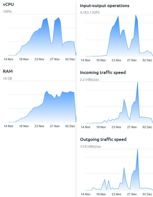 case study malware