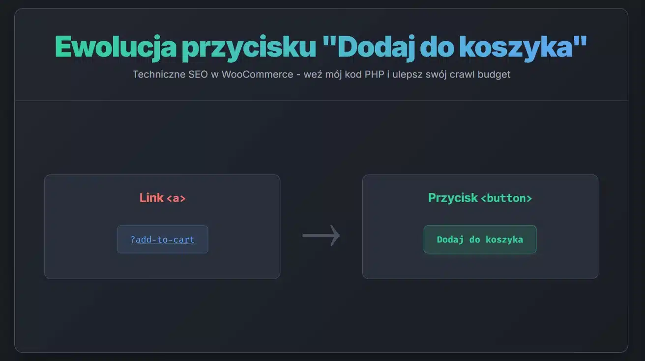 Jak optymalizacja przycisku "Dodaj do koszyka" oszczędza crawl budget 28 Jak optymalizacja przycisku „Dodaj do koszyka” oszczędza crawl budget