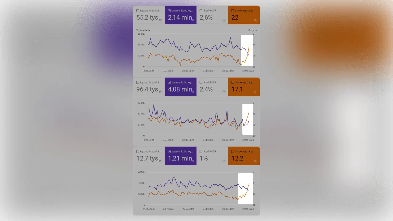 Spam Update i chaos w danych GSC 26 Spam Update i chaos w danych GSC