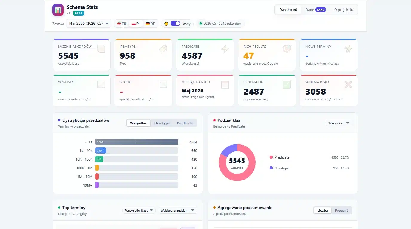 Schema Stats - narzędzie do analizy danych strukturalnych pod SEO 2 Narzędzie Schema Stats