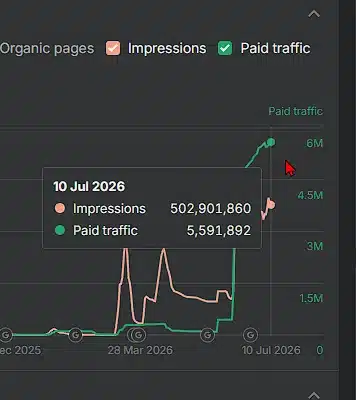 Google vs scrapery. Chronologia polityki anty-scrapowej Google 5 paid traffic